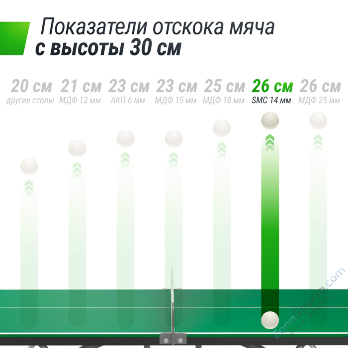 Антивандальный теннисный стол Unix Line 14 mm SMC (Green/Grey)