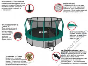 Батут Unix line 12 ft  Supreme (Green)