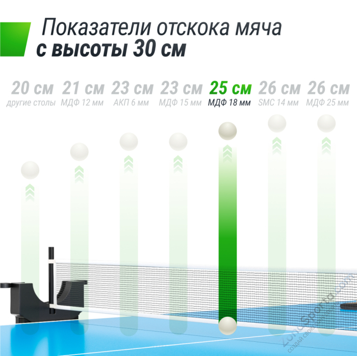 Теннисный стол Unix Line Compact indoor 18mm MDF (Blue)